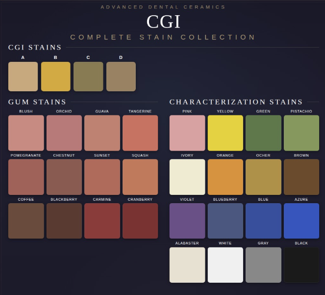 The Art of characterization